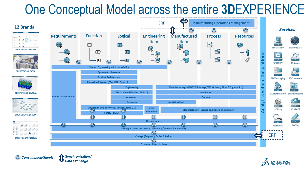 Odoo CMS - a big picture