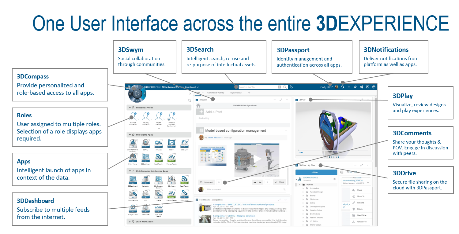 Odoo CMS - a big picture
